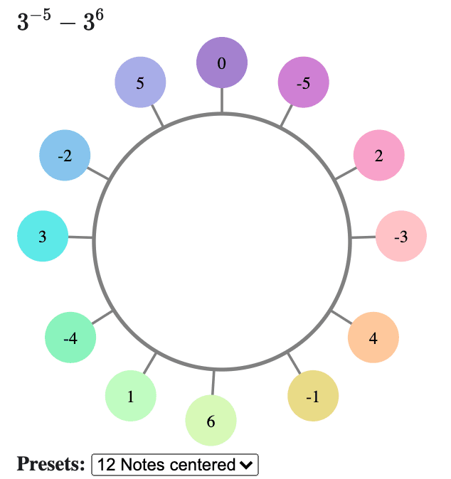 3 Limit Just Intonation