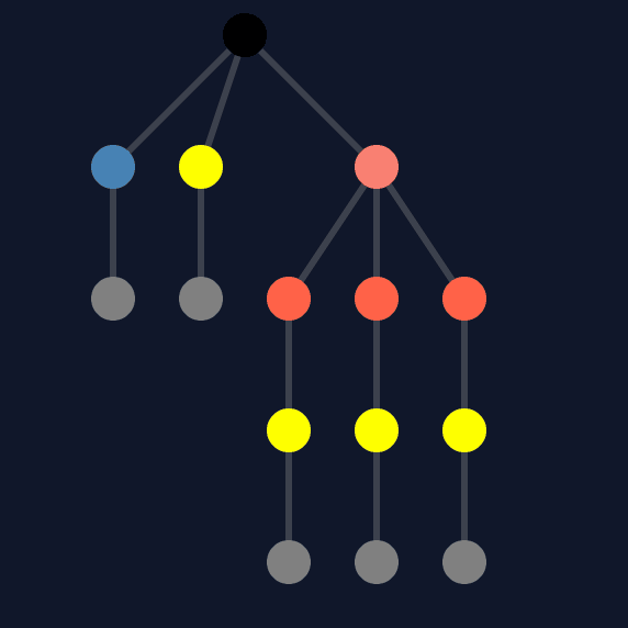 Abstract Syntax Trees