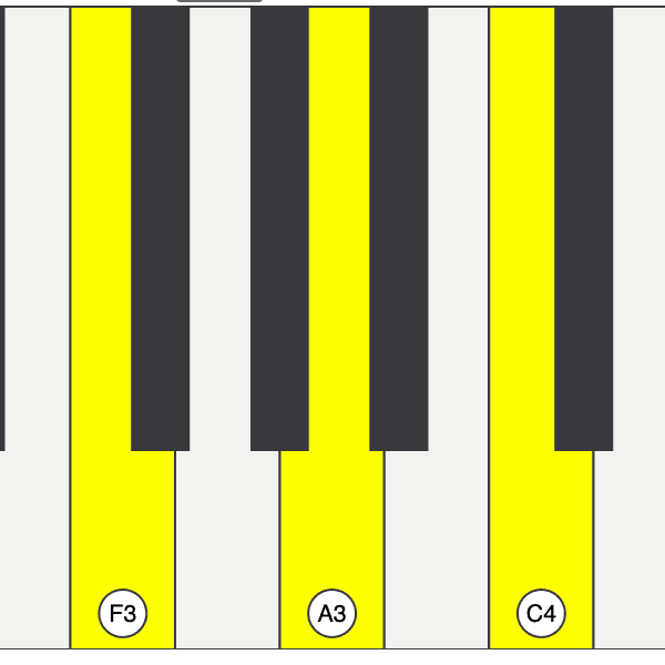 Chords and Scales