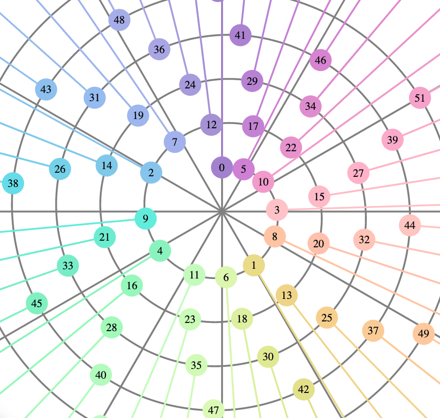 Harmonic Spirals