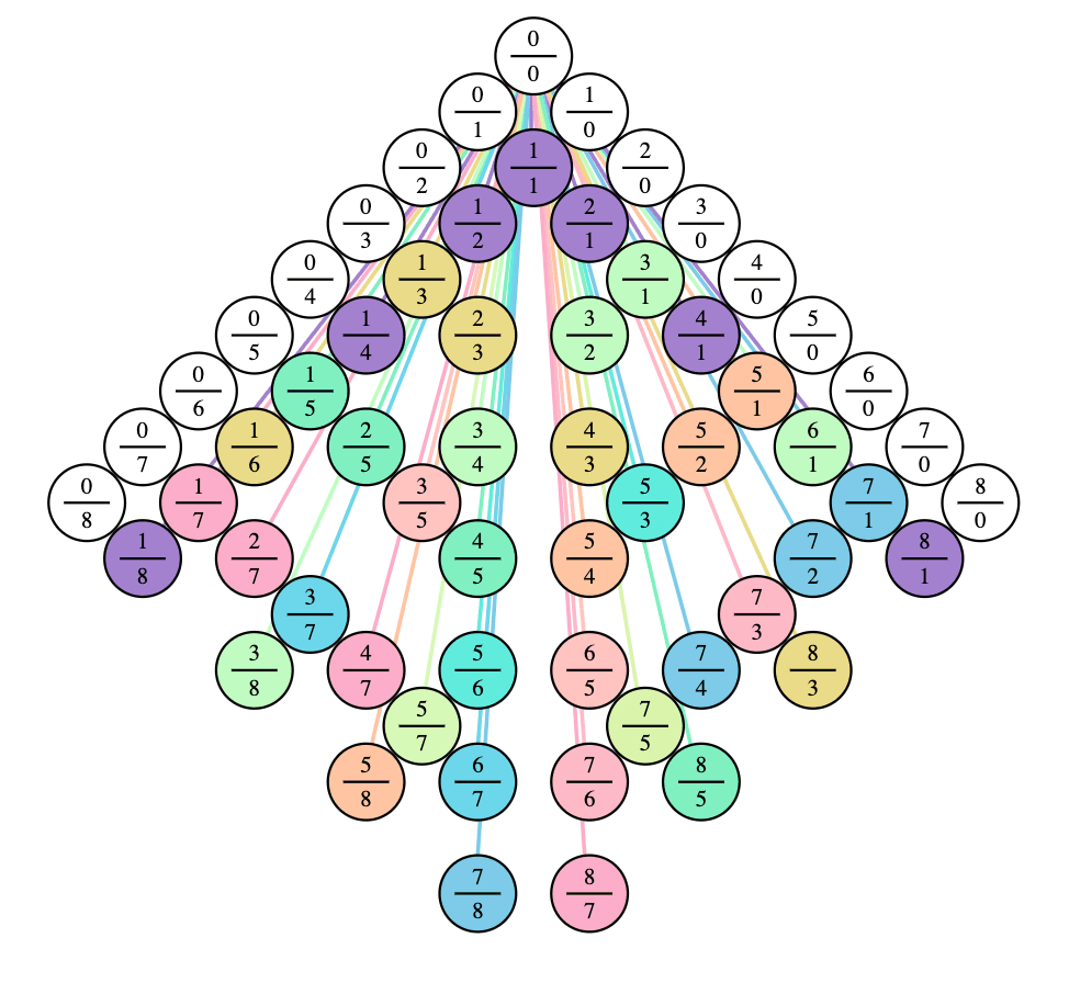 Pure Intervals