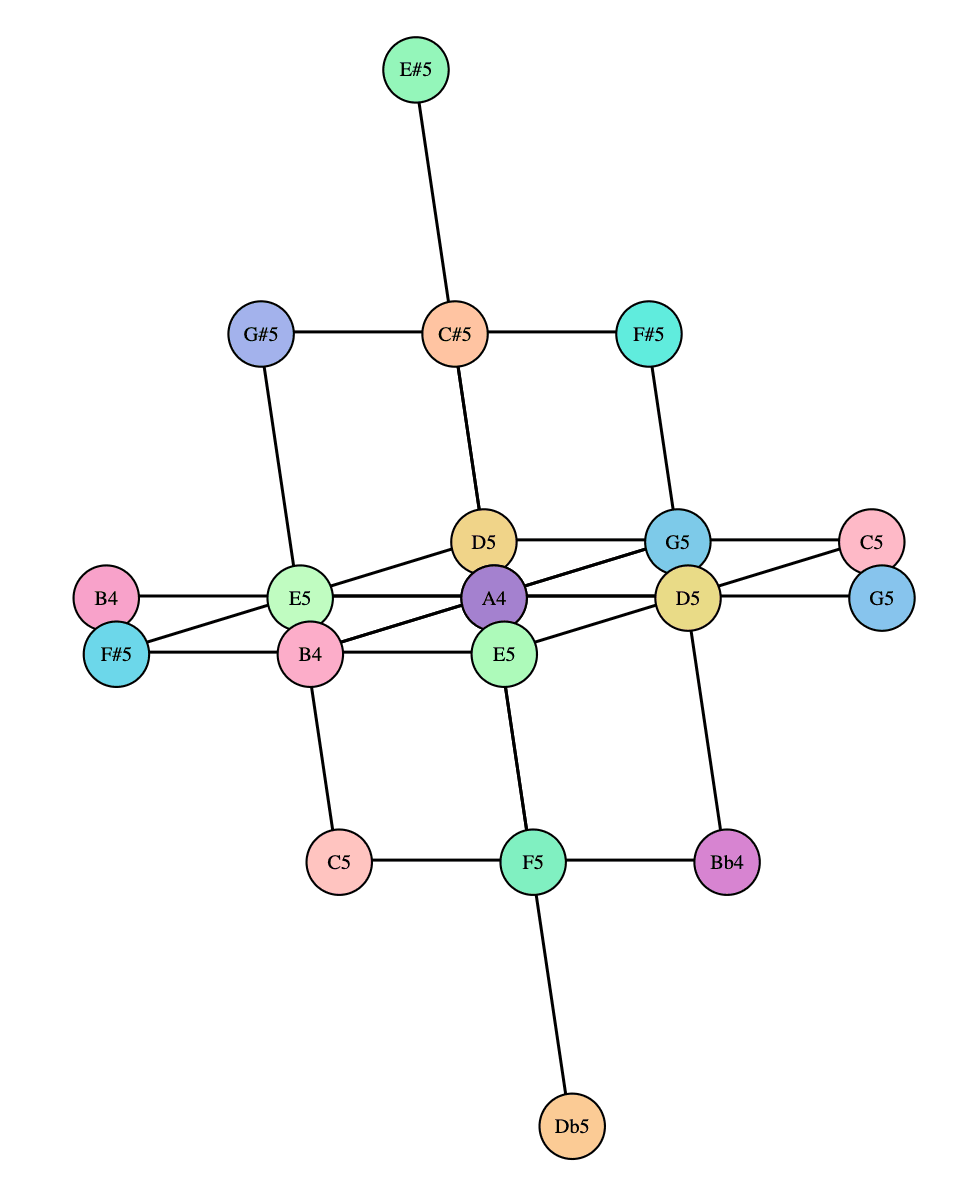 Harmonic Lattices