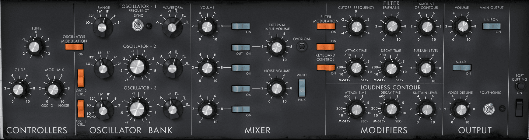 Building a Minimoog MIDI Controller