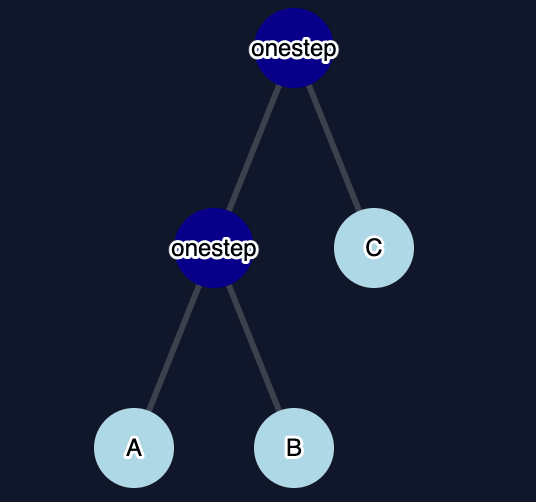 Rhythmical Alternations