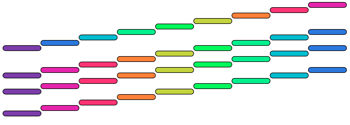 Rhythmical Mutations