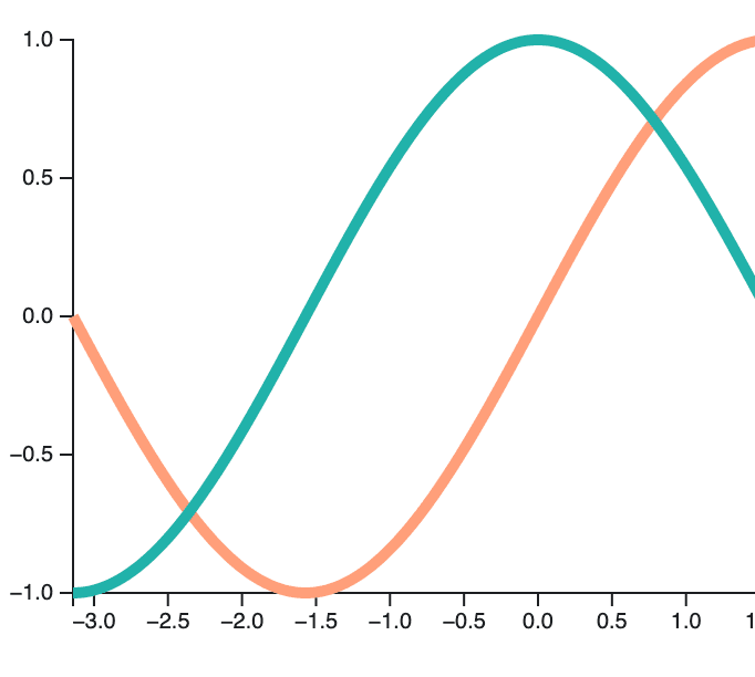 Plotting Functions with React and d3.js