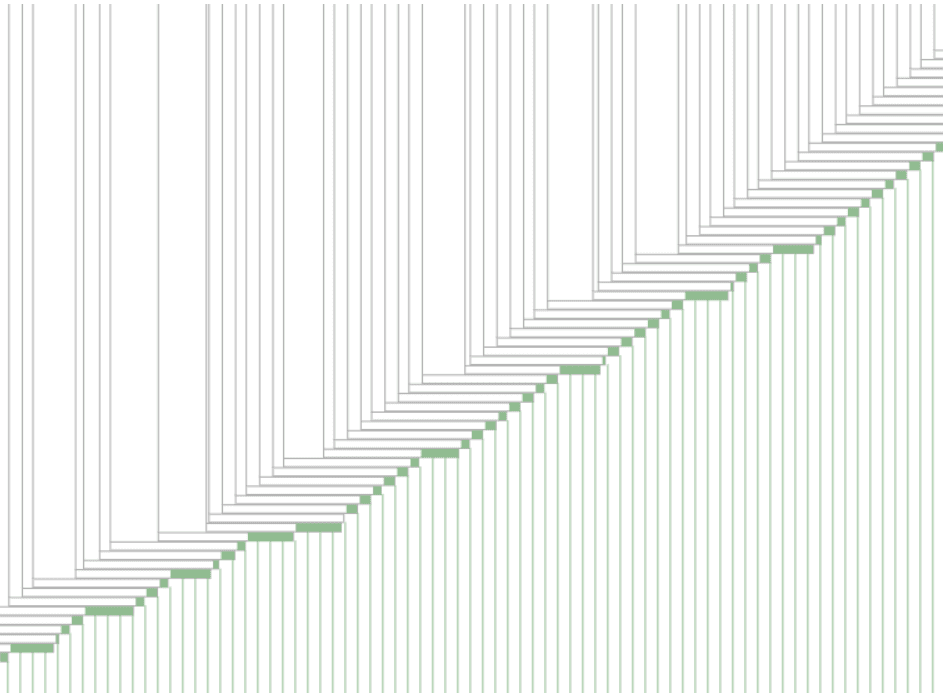 Web Audio Scheduling