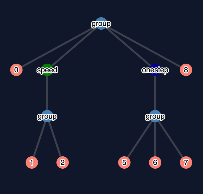 A closer look at tidal.pegjs