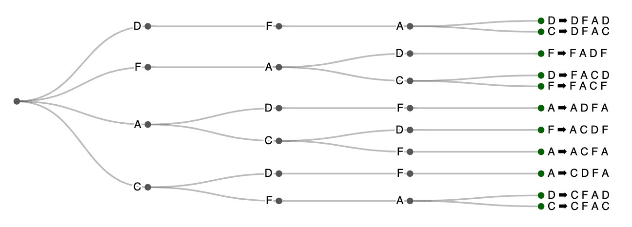 Voicing Permutation