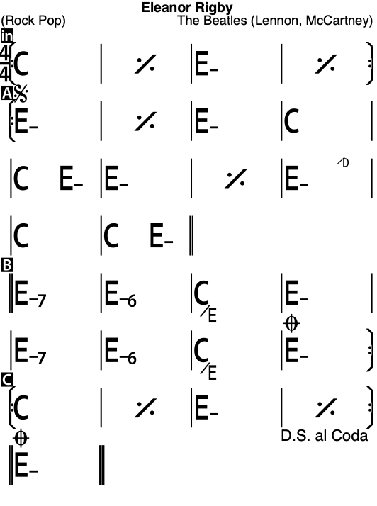 Parsing iReal Chord Changes