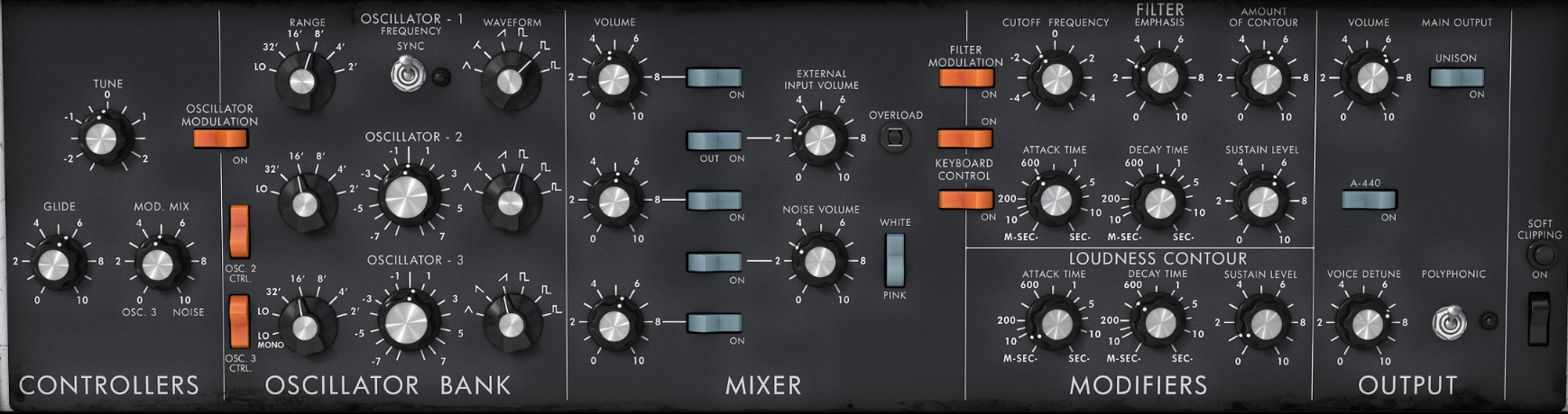 Building a Minimoog MIDI Controller