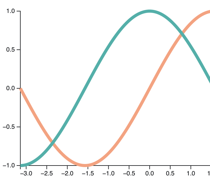 Plotting Functions with React and d3.js